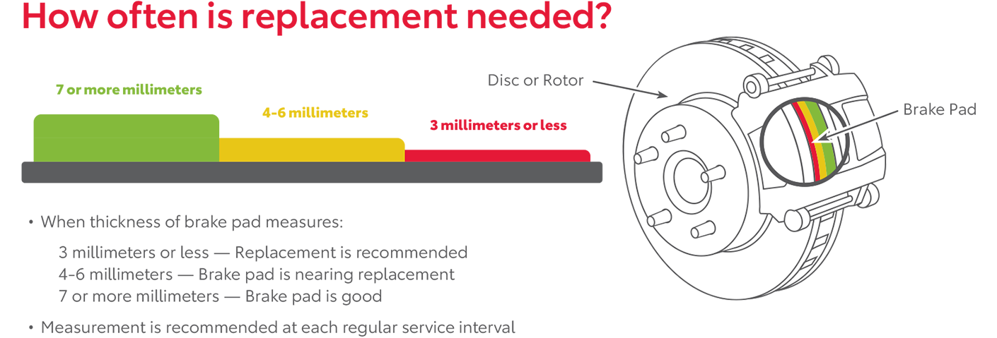 How Often Is Replacement Needed | LeadCar Toyota Mankato in MANKATO MN