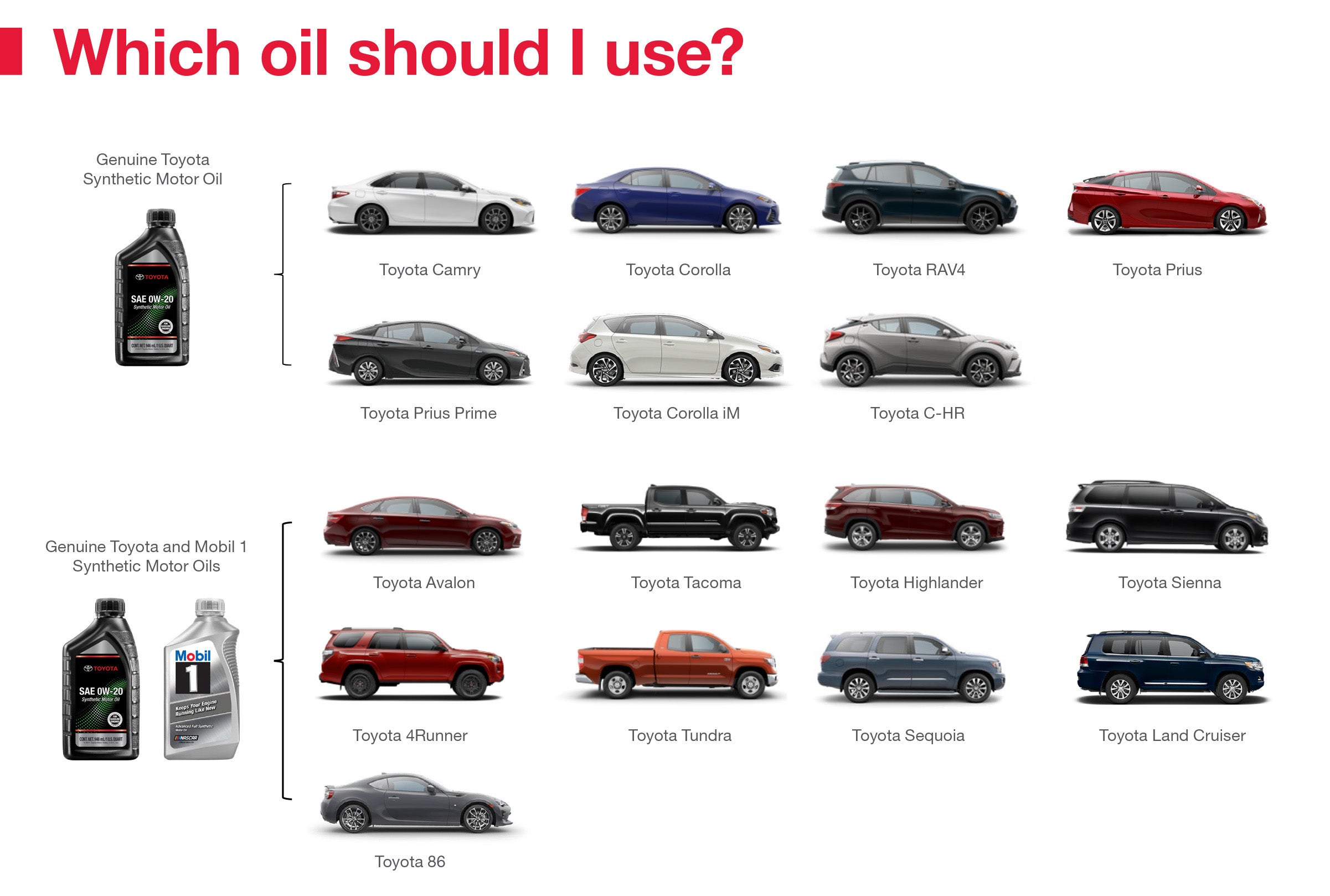 Which Oil Should I Use | LeadCar Toyota Mankato in MANKATO MN